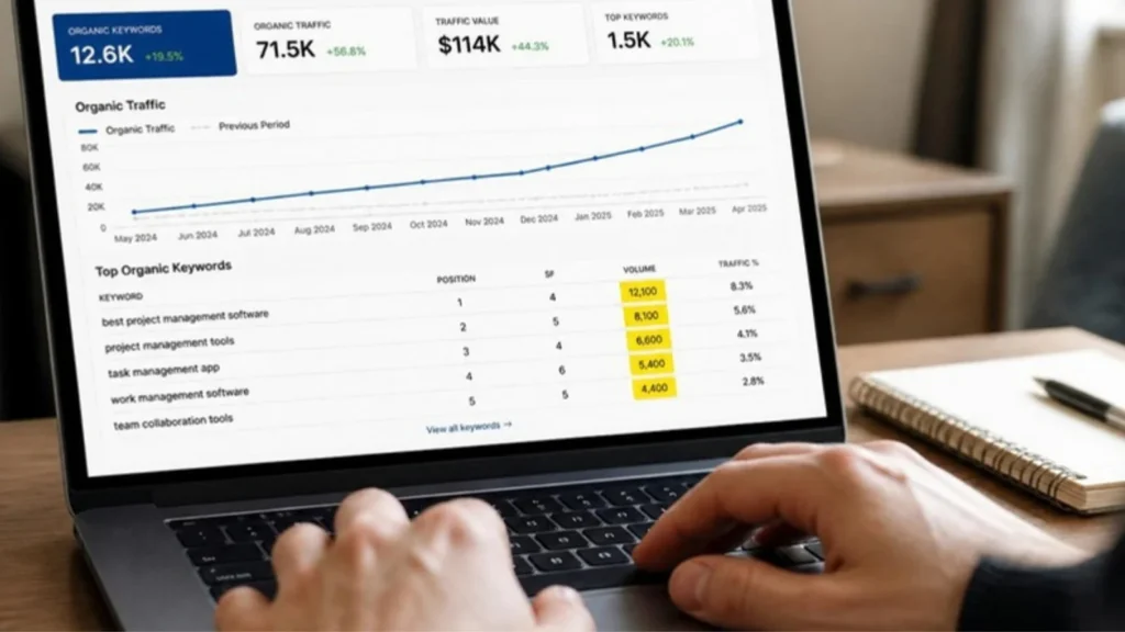 Laptop screen showing organic traffic growth and keyword rankings