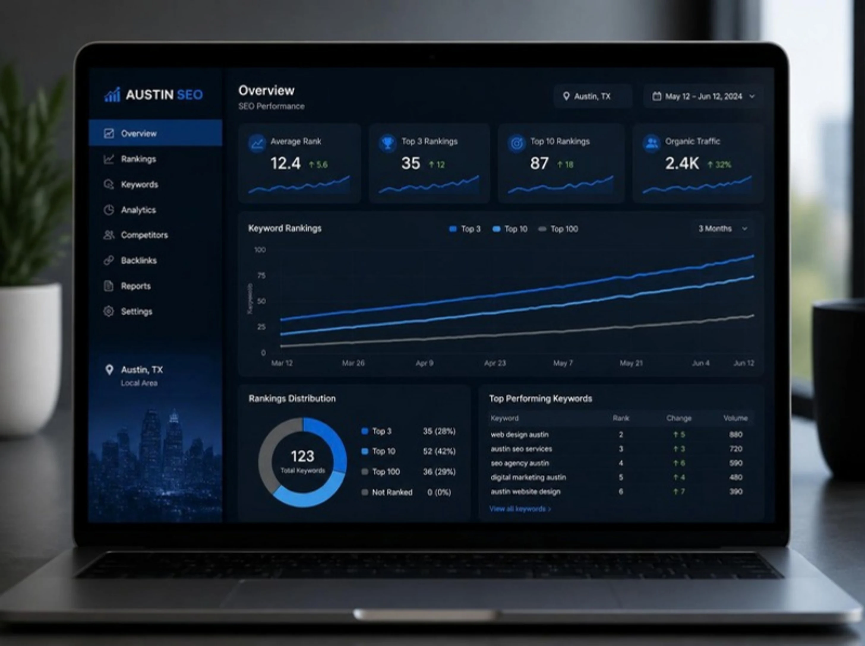GuestBrands SEO ranking dashboard showing 6-month keyword position gains for Austin businesses
