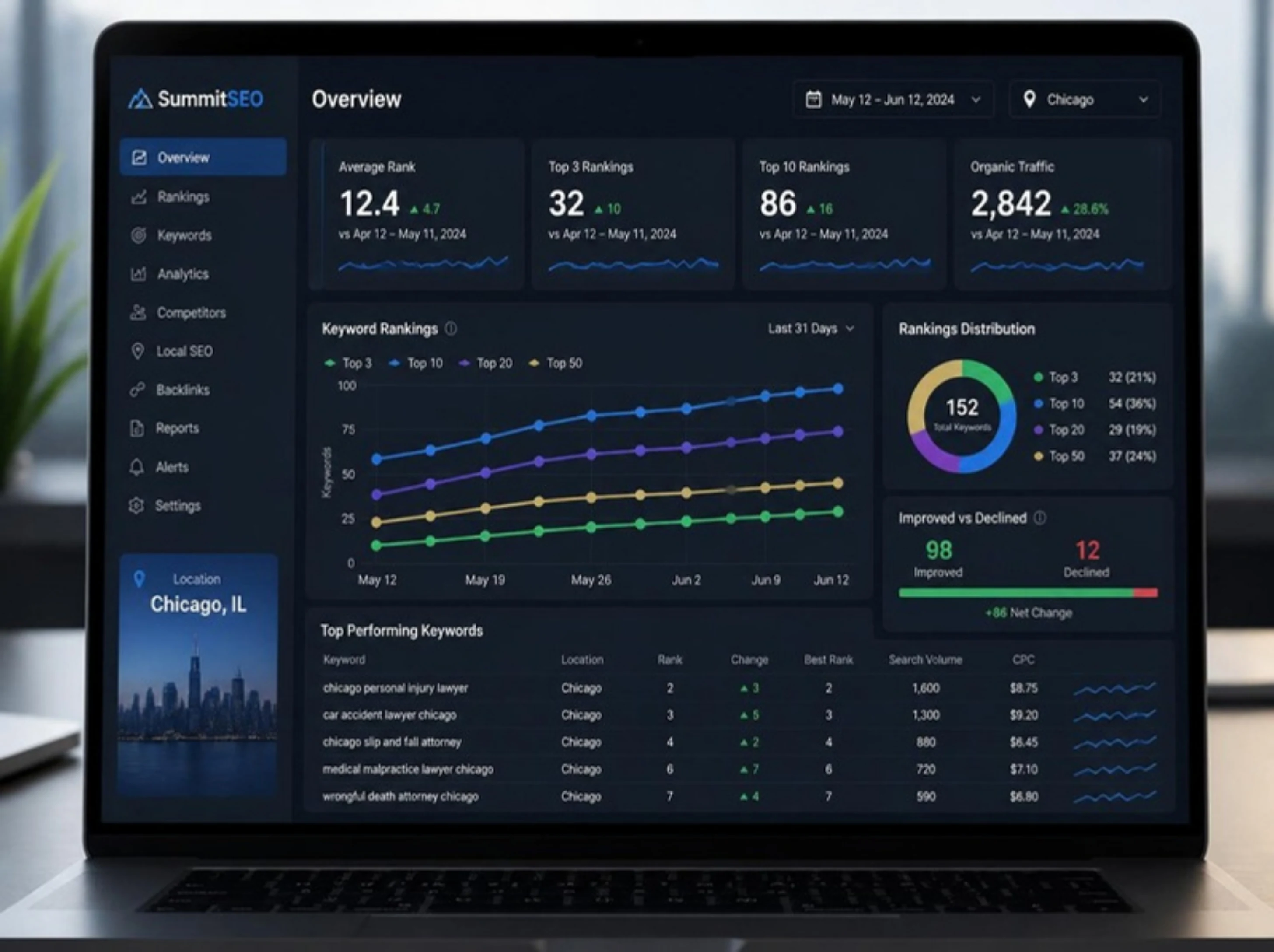 GuestBrands SEO ranking dashboard showing 6-month keyword position gains for Chicago businesses