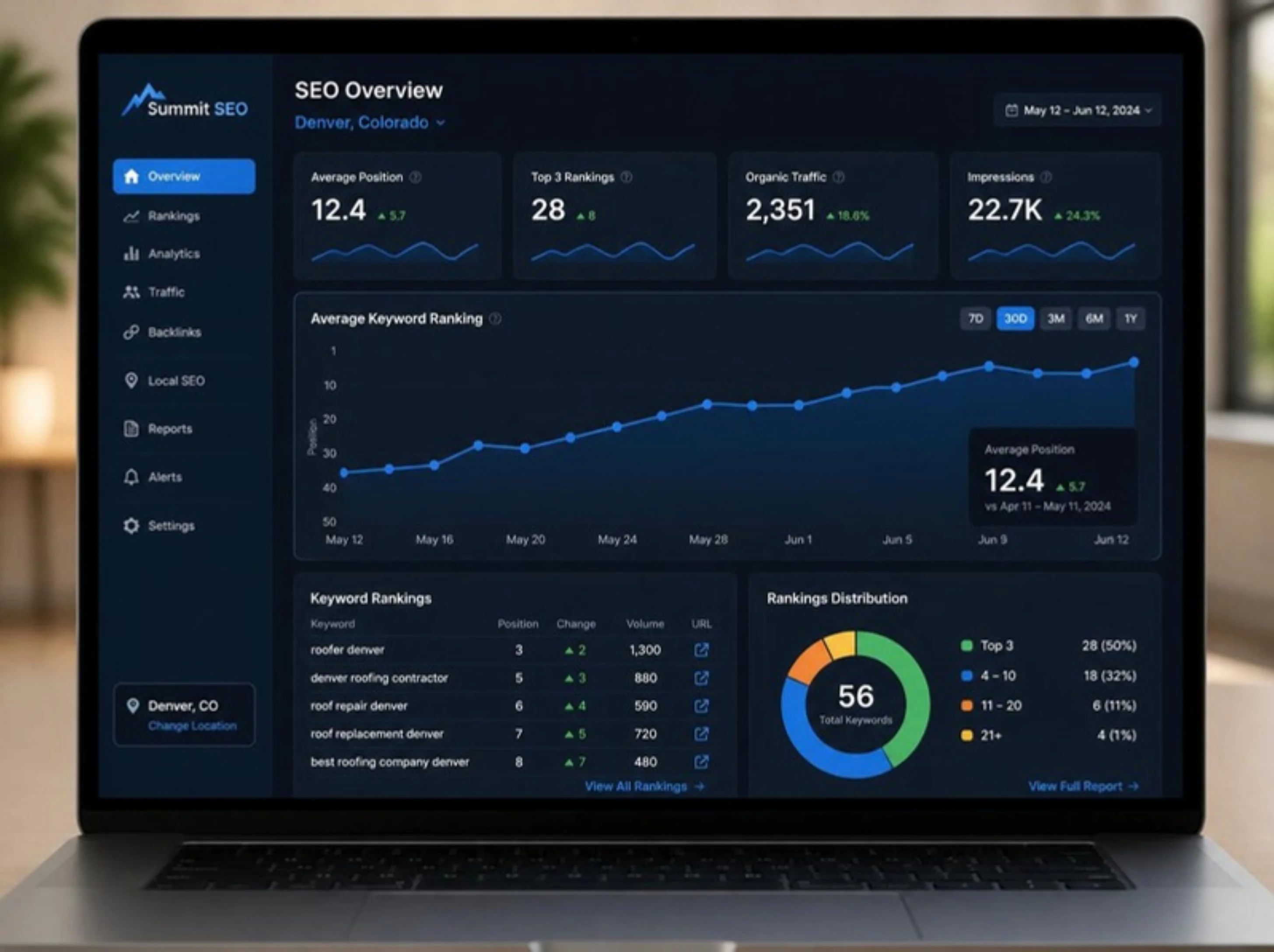 GuestBrands SEO ranking dashboard showing 6-month keyword position gains for Denver businesses