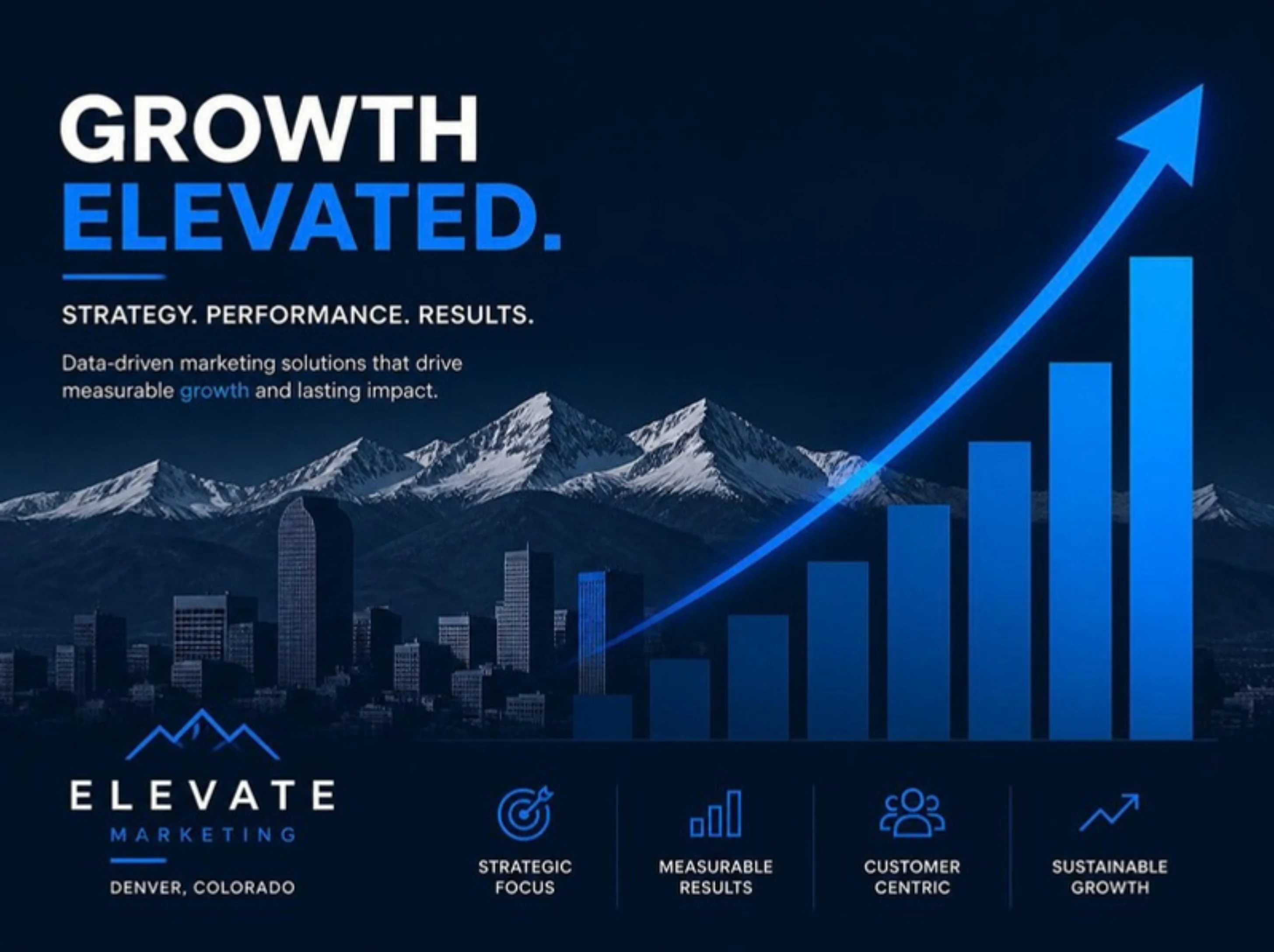 GuestBrands growth partnership graphic showing Denver ranking progress