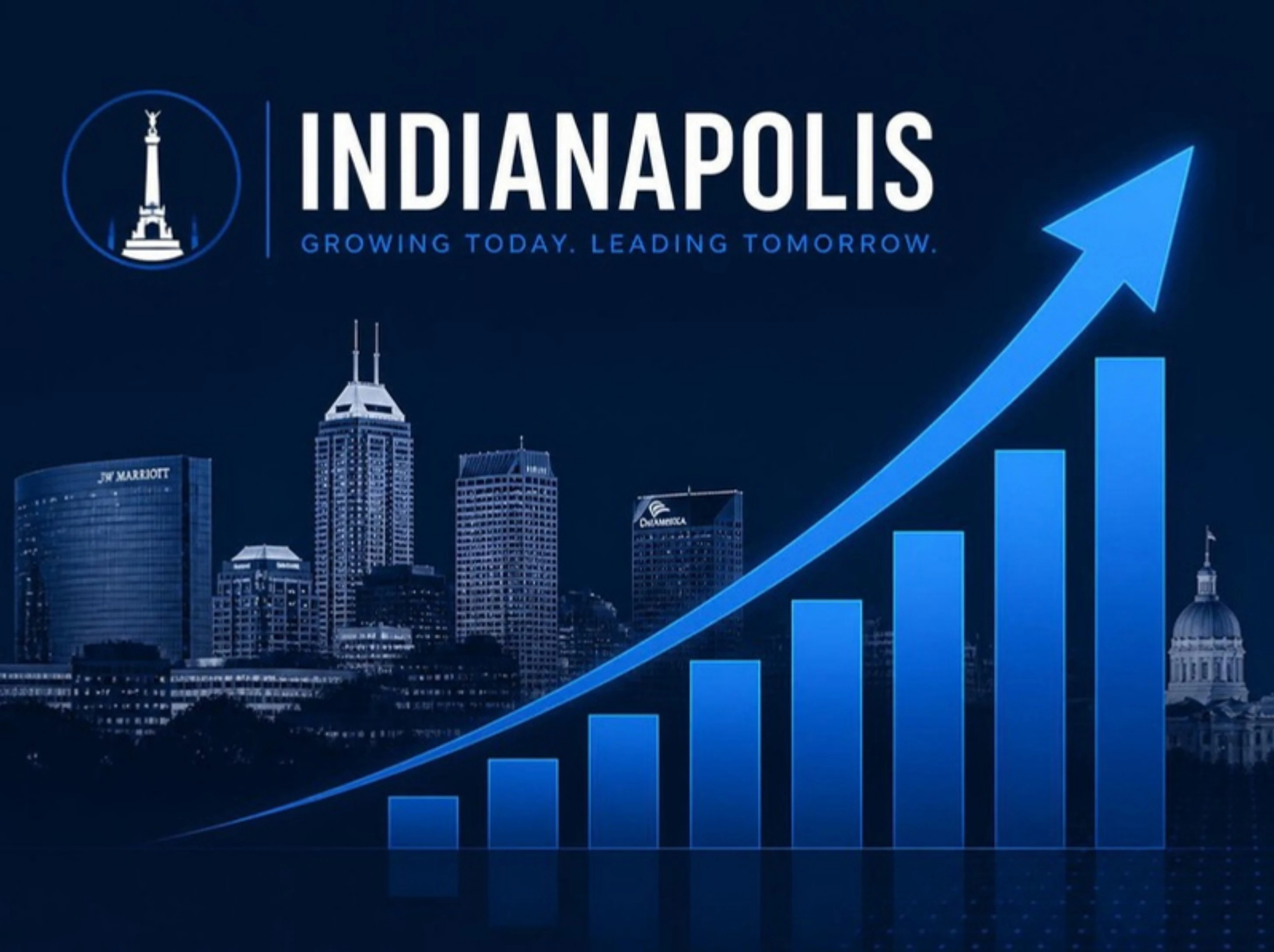 GuestBrands growth partnership graphic showing Indianapolis ranking progress