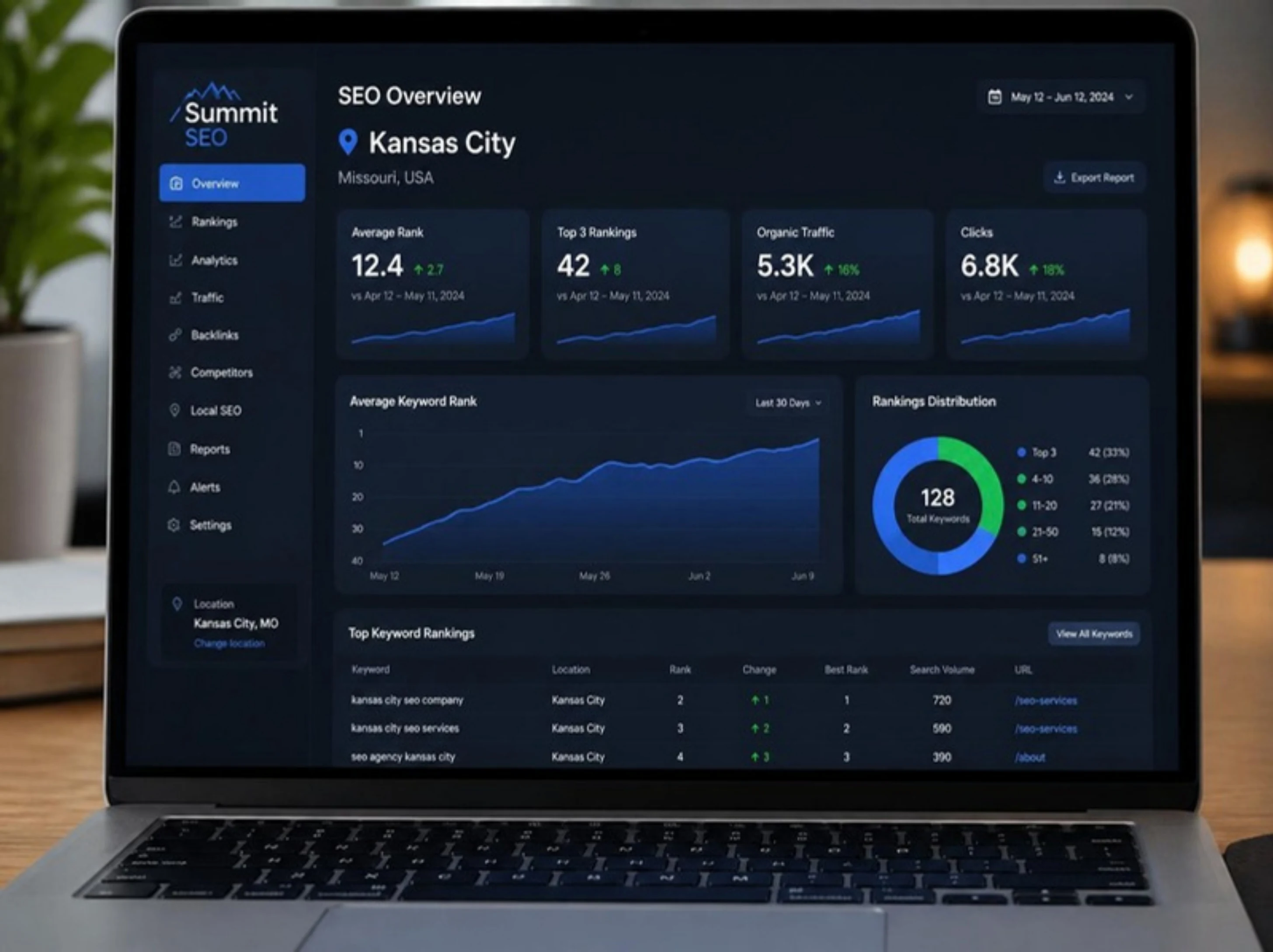 GuestBrands SEO ranking dashboard showing 6-month keyword position gains for Kansas City businesses