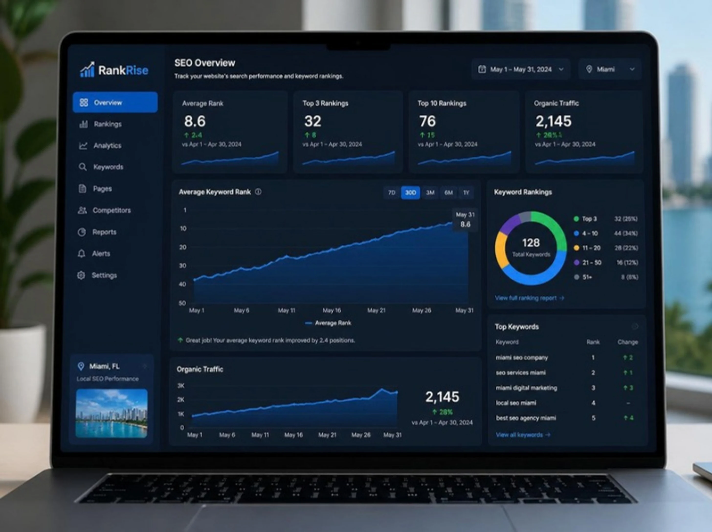 GuestBrands SEO ranking dashboard showing 6-month keyword position gains for Miami businesses