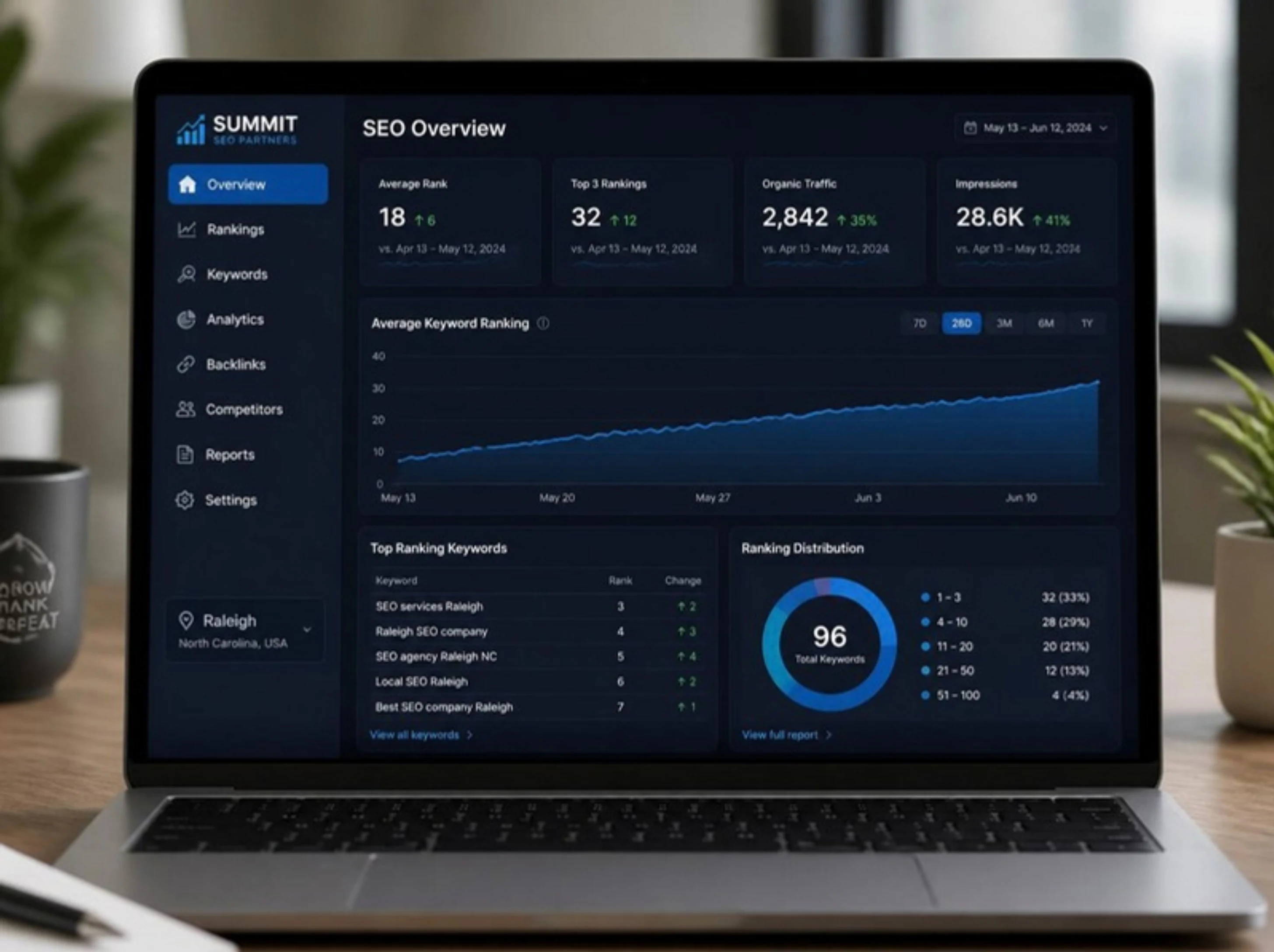 GuestBrands SEO ranking dashboard showing 6-month keyword position gains for Nashville businesses