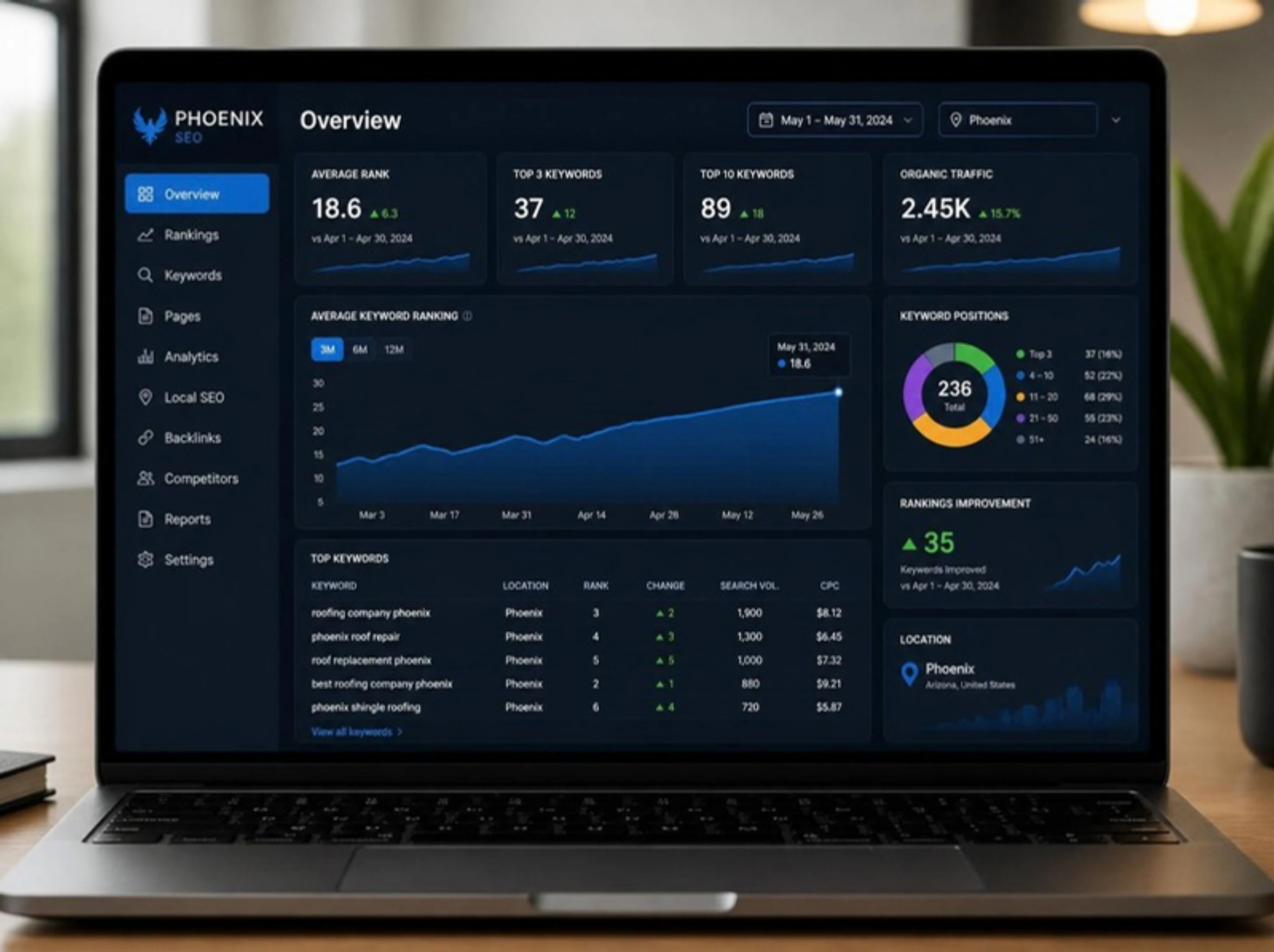 GuestBrands SEO ranking dashboard showing 6-month keyword position gains for Phoenix businesses