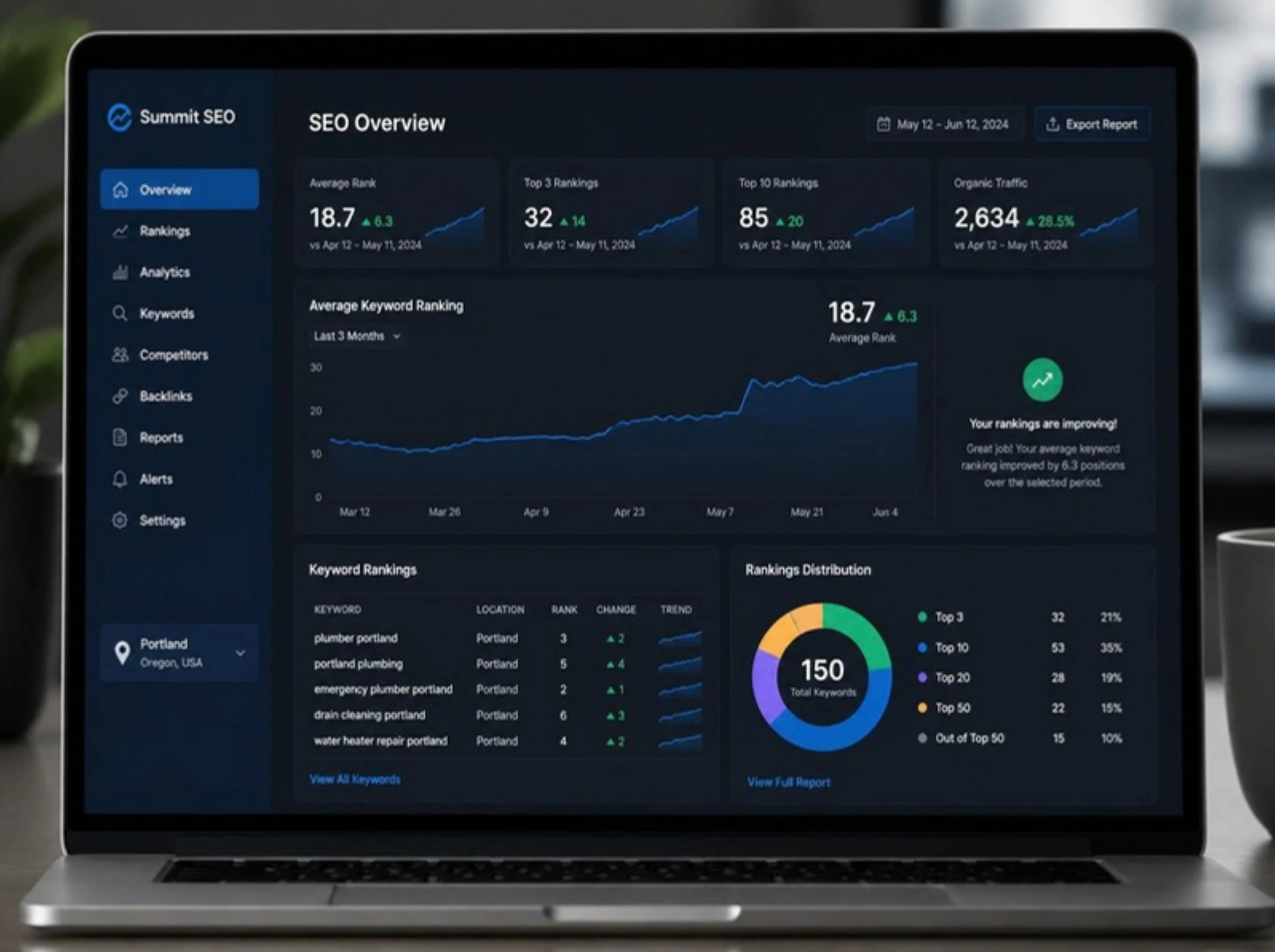 GuestBrands SEO ranking dashboard showing 6-month keyword position gains for Portland businesses