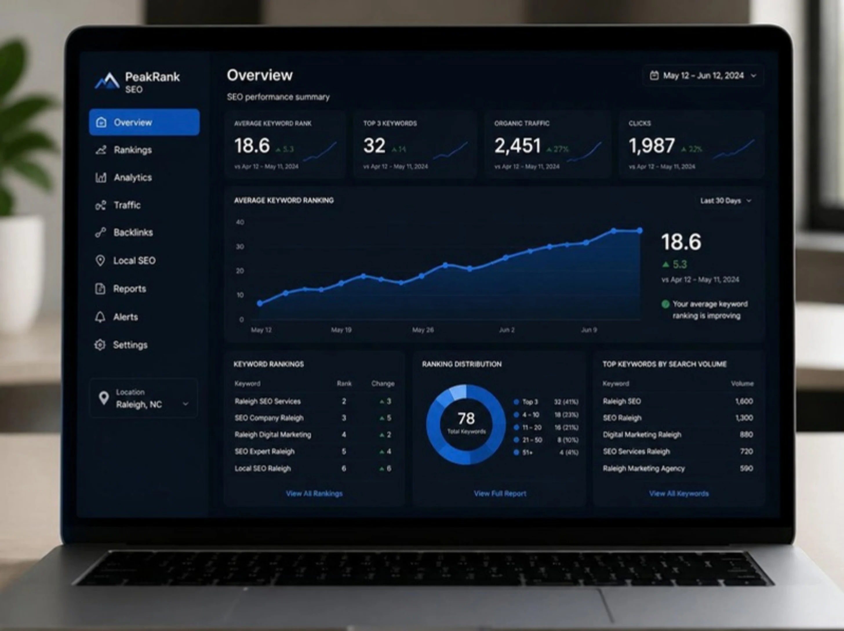 GuestBrands SEO ranking dashboard showing 6-month keyword position gains for Raleigh businesses