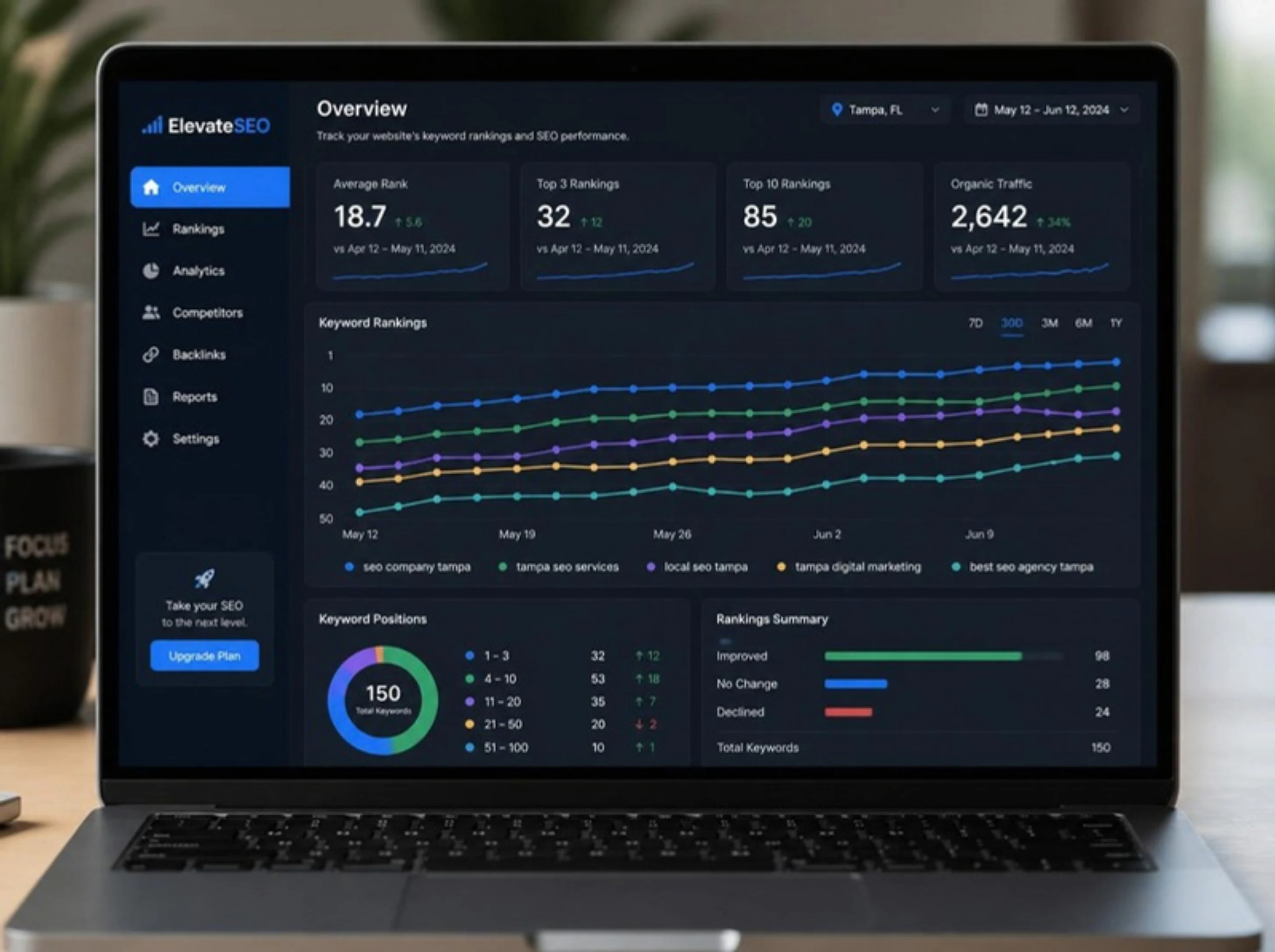 GuestBrands SEO ranking dashboard showing 6-month keyword position gains for Tampa businesses
